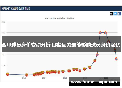 西甲球员身价变动分析 哪些因素最能影响球员身价起伏
