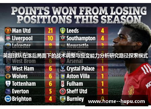 英超球队在落后局面下的战术调整与应变能力分析研究路径探索模式
