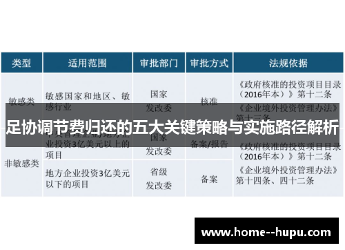 足协调节费归还的五大关键策略与实施路径解析