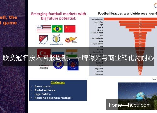 联赛冠名投入回报周期，品牌曝光与商业转化需耐心